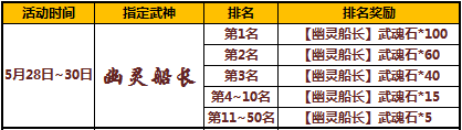 太极熊猫六一有什么活动